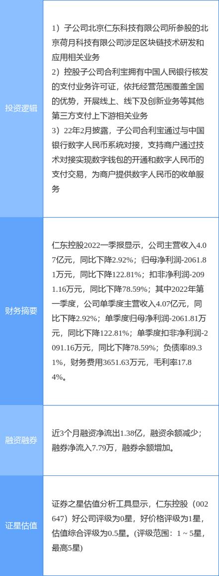 仁東控股股票行情，仁東控股股票代碼